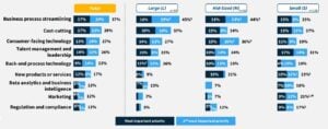 TOP BUSINESS PRIORITIES FNMA Q2 2025