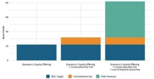 GSE PRIVATIZATION SCENARIOS SIEPR